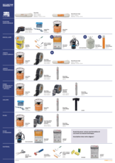 Aperçu des produits Securitan